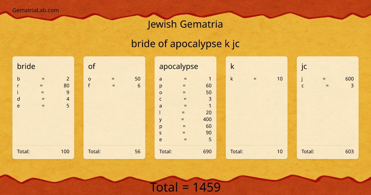 bride of apocalypse k jc in jewish Gematria